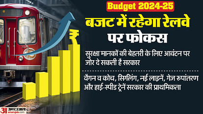 Budget: पूंजीगत व्यय की गति कम करने के दबाव के बावजूद रेलवे का आवंटन बढ़ने का अनुमान, सरकार कर सकती है ये एलान Budget Expectations 2024-25: High allocation expected in Budget for railways despite capex pressure