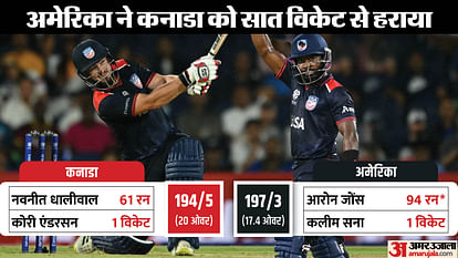 USA vs CAN T20 World Cup 2024 Highlights America vs Canada Match Analysis Aaron Jones Fastest T20i Fifty