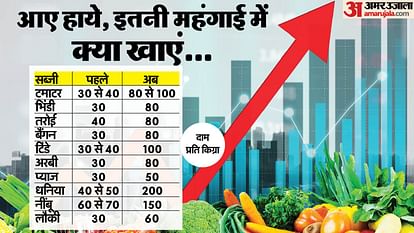 Retail inflation will increase due to increase in prices of vegetables