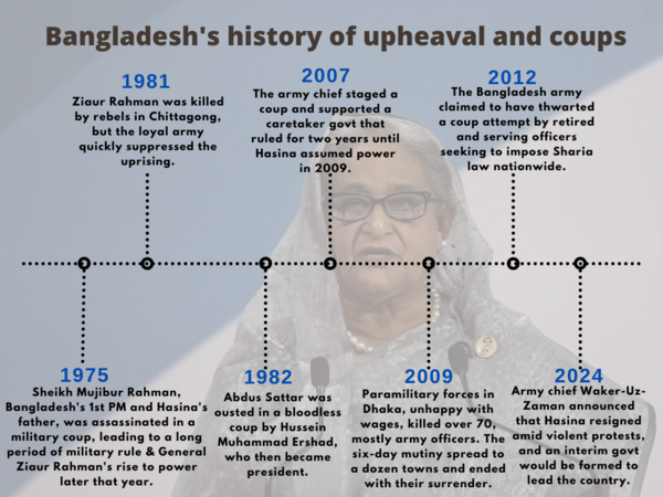 Bangladesh's history of upheaval and coups