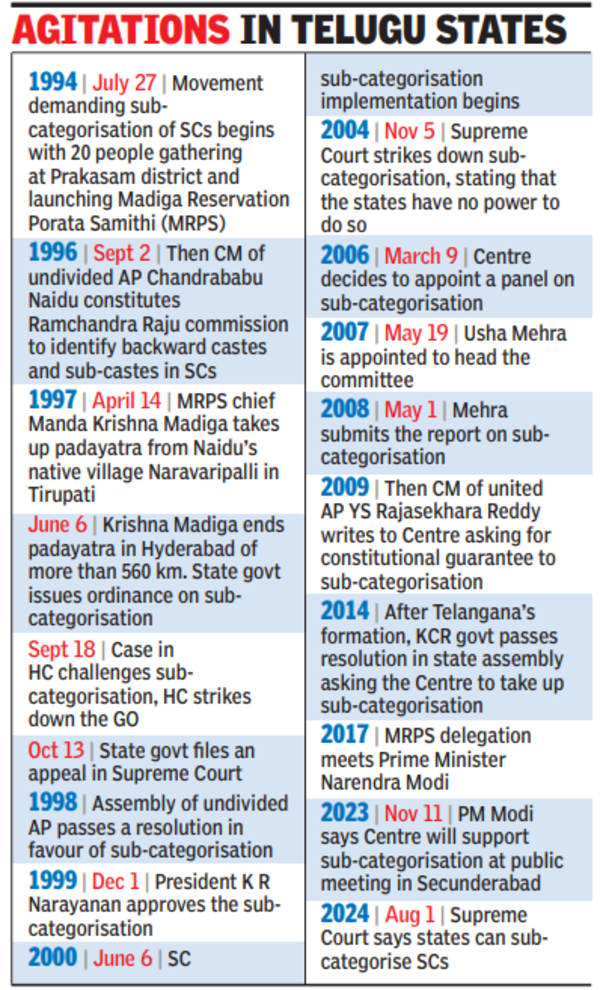Quota within SC quota