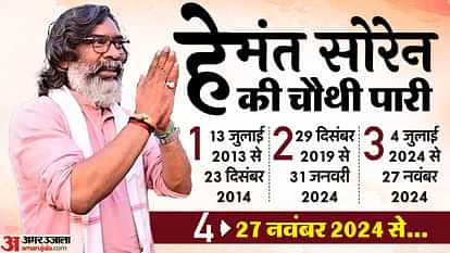 Hemant Soren: पढ़ाई बीच में छोड़ी, पहला ही चुनाव हार गए; अब रिकॉर्ड चौथी बार मुख्यमंत्री बनेंगे हेमंत सोरेन jharkhand chief minister Hemant Soren oath 4th time and his political career profile news in hindi