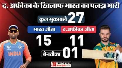 IND vs SA: पहले टी20 में चमक बिखेरने उतरेंगे भारत के युवा स्टार, अभिषेक-संजू पर रहेंगी नजरें, जानें संभावित 11 ind vs sa 1st t20 2024 playing 11 prediction captain vice-captain player list news in hindi