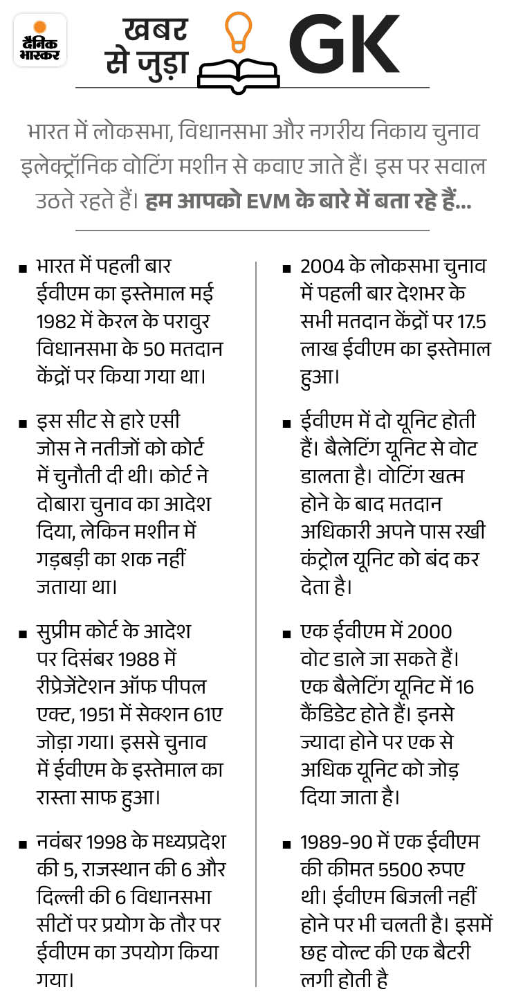 विपक्षी दल EVM में गड़बड़ी और छेड़छाड़ का आरोप लगा चुके हैं।