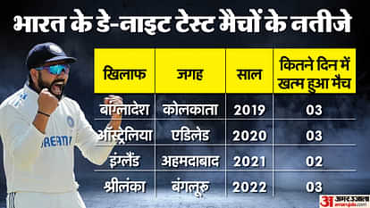 IND vs Aus Dream11 Prediction India vs Australia 2nd Test Playing 11 Captain Vice Captain Players List