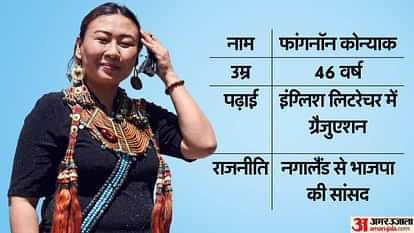 BJP Fangnon Konyak Nagaland Woman to enter Parliament Accusing Rahul Gandhi of making uncomfortable news