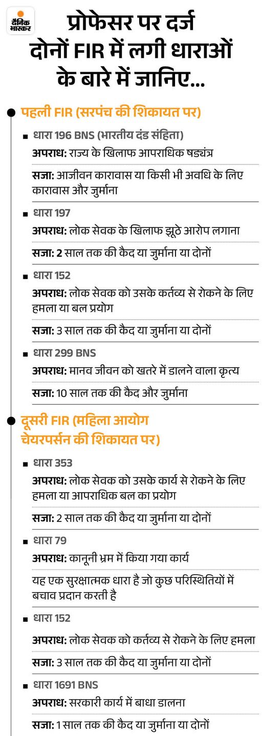 प्रोफेसर के खिलाफ 2 FIR दर्ज की गईं